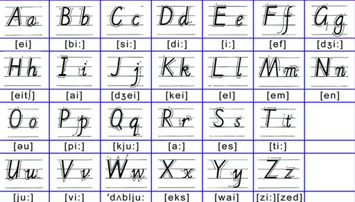 英语26个字母怎么读？