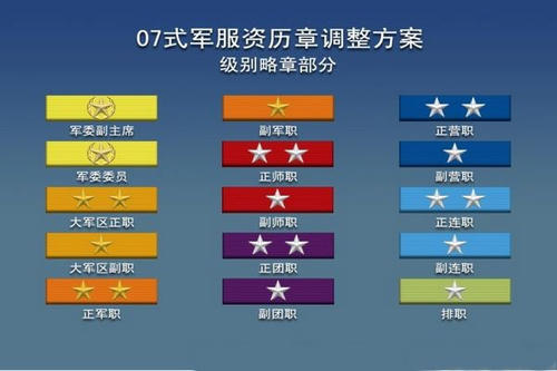 四名军官警官晋升上将，我国的军衔划分是怎样的？