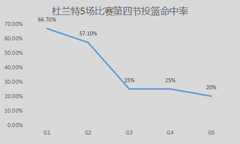 托尼-阿伦是怎样的一位NBA球星？