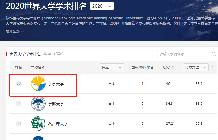 东京大学世界排名是多少？