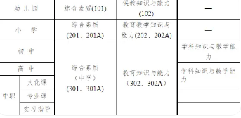 2022年教资下半年报名时间