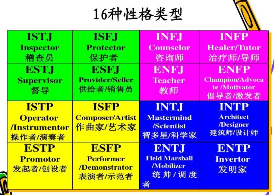 ENFJ型人格是什么类型，为什么被称为“主人公”人格？