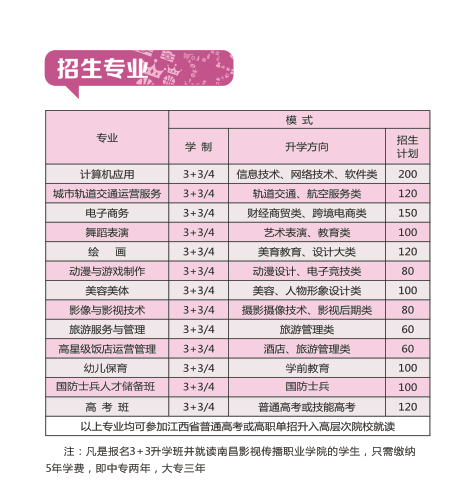 初中毕业考不上高中可以上什么学校