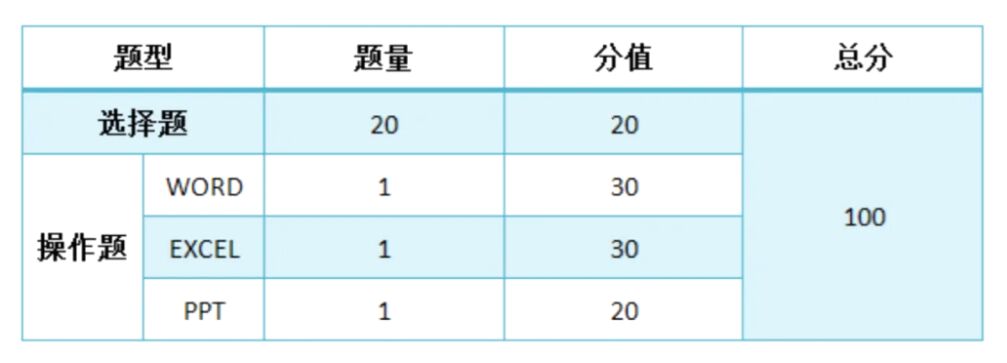 计算机二级叫什么