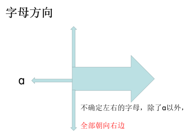 怎样才能把拼音学好？