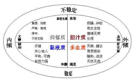 抑郁质的气质特点