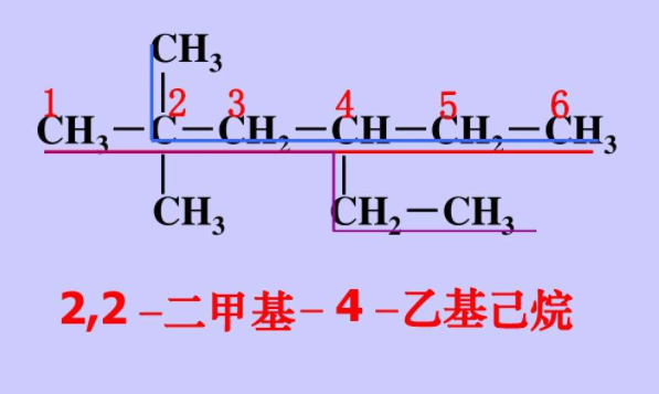 ch3化学名称是什么？