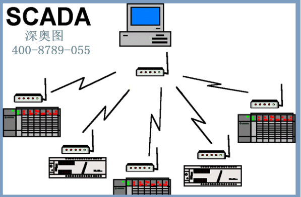SCADA是什么意思呢？