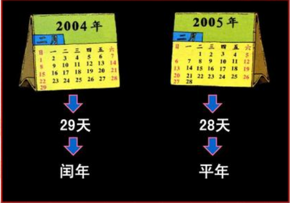 2100年是平年还是闰年？