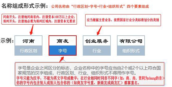 郑州怎样注册一个公司