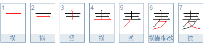 麦的部首是什么？