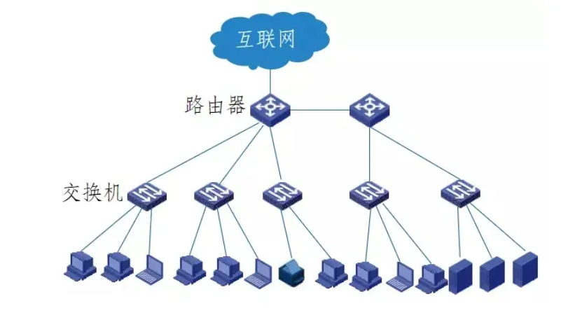 以太网没有有效的ip配置