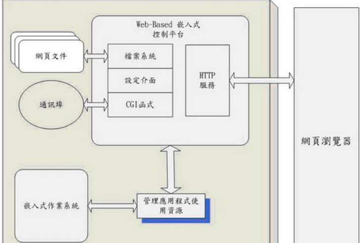 htt是什么意思啊？