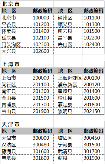 邮政编码是多少？