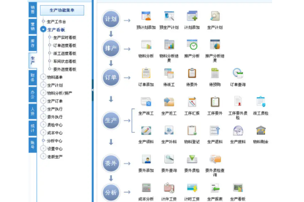 智邦国际erp系统怎么样？