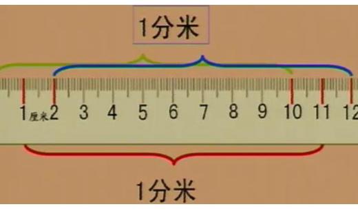 1分米等于多少厘米