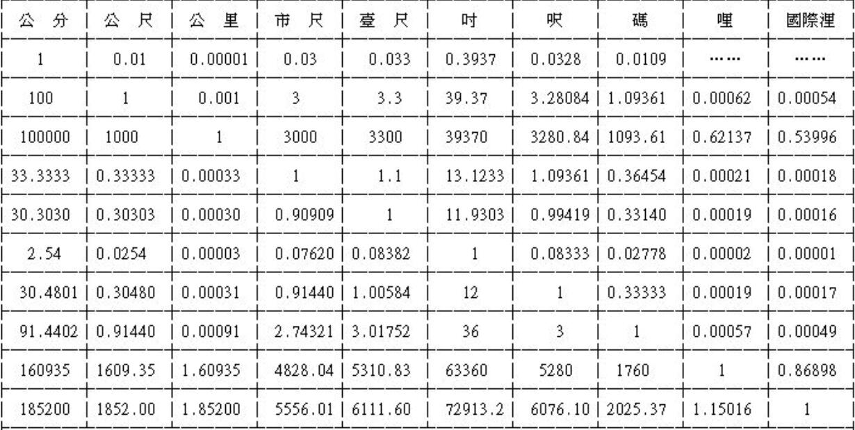 数量级是什么意思？