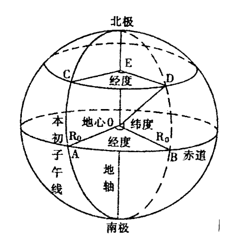 经度是什么