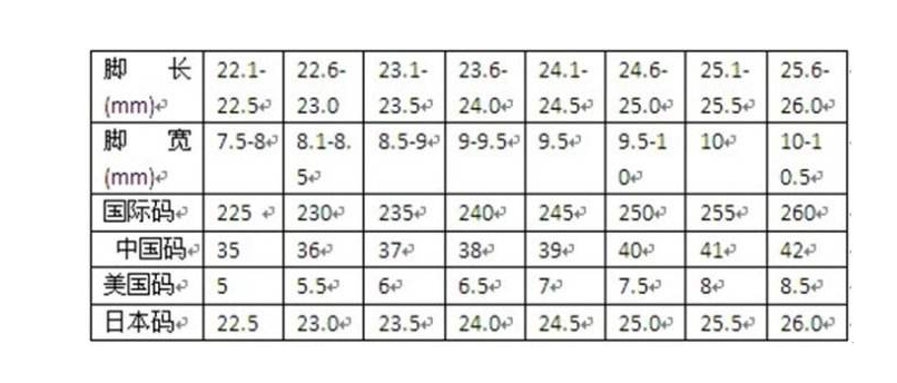 鞋子上标的255是多少码