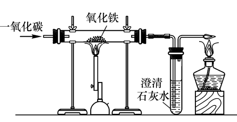 冶炼铁的化学方程式是什么?