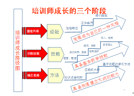 TTT是什么意思？