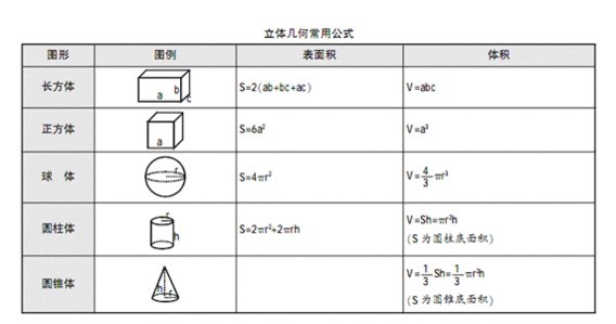 球体体积计算公式