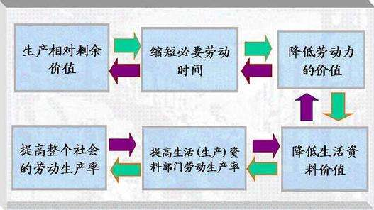 什么叫剩余价值