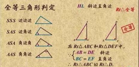 全等三角形的判定方法五种分别是什么?