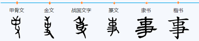 事字是什么结构，部首是什么