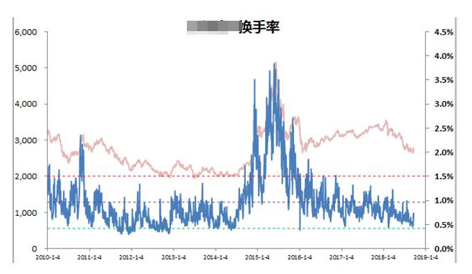 换手率高说明什么