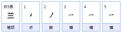 兰组词有哪些