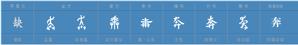 奔的多音字是什么？