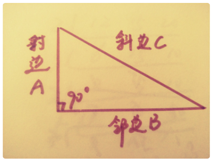 sec是cos的倒数吗？