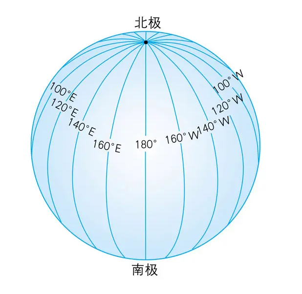 经度是什么