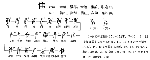 隹这个字怎么读