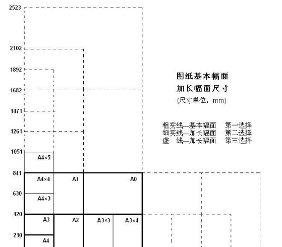 A1图纸大小尺寸