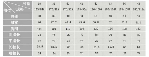 衣服 175 96A是什么意思