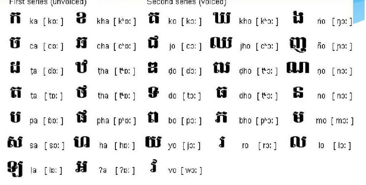 辅音字母有哪些