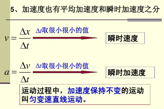 瞬时加速度是多少？