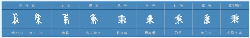 秉用部首查字法，先查什么再查什么