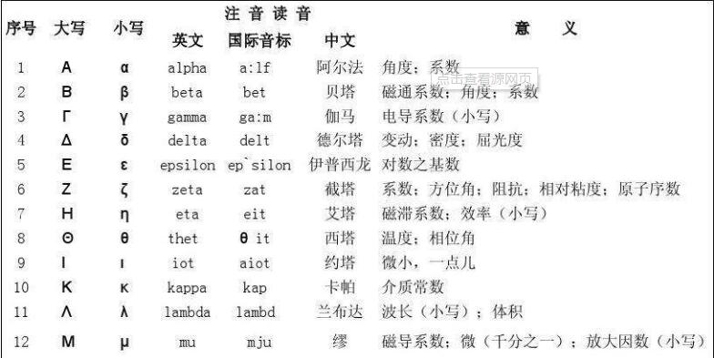 希腊数字怎么读？