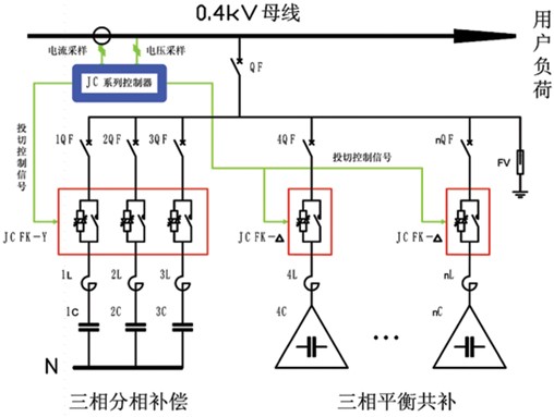 低压电容器起什么作用