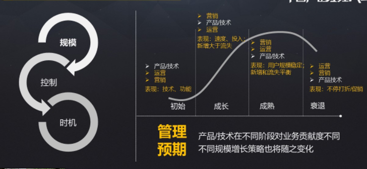 阶段目标的三个特点和四个要素是什么