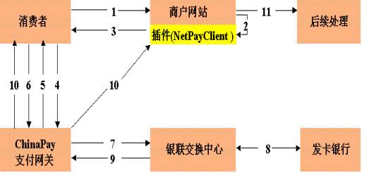 微信支付与财付通有关系吗？