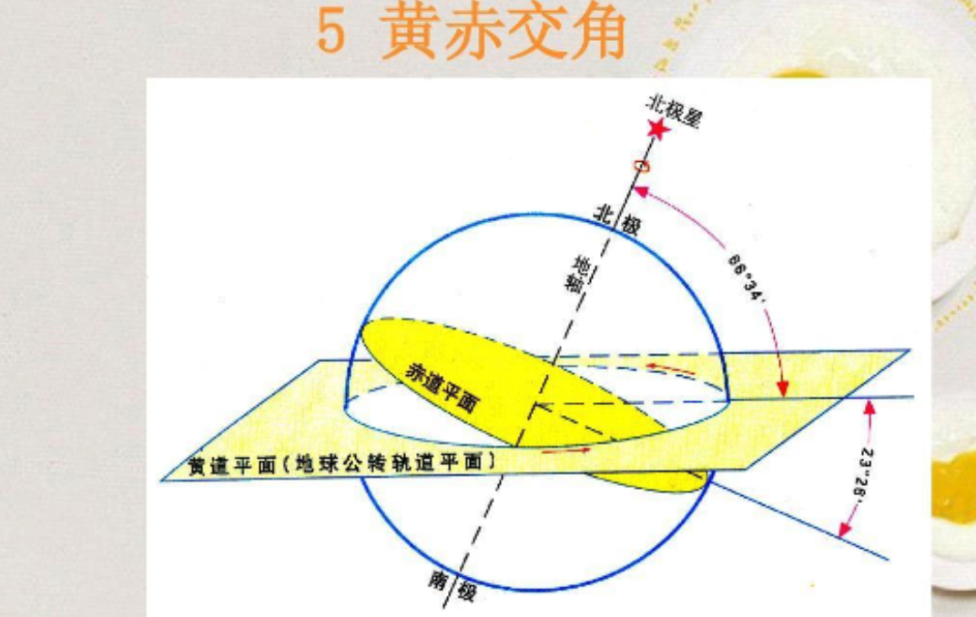 南回归线纬度是多少？