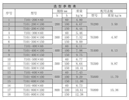 桥架规格有什么？