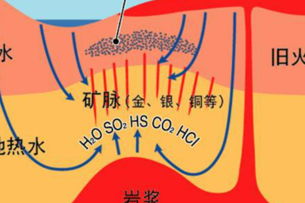 河南发现的特大金矿有什么用？