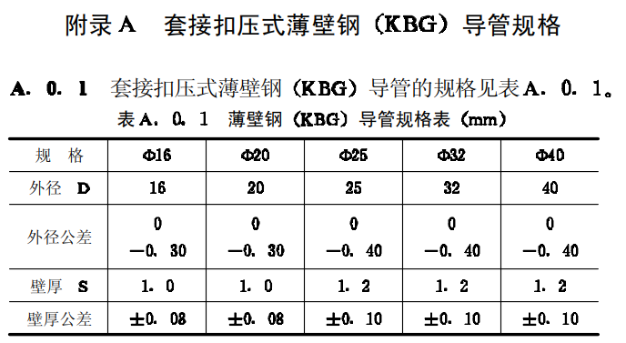 镀锌线管规格有哪些？