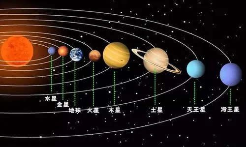 八大行星排列顺序