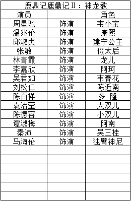 鹿鼎记电影周星驰版演员表